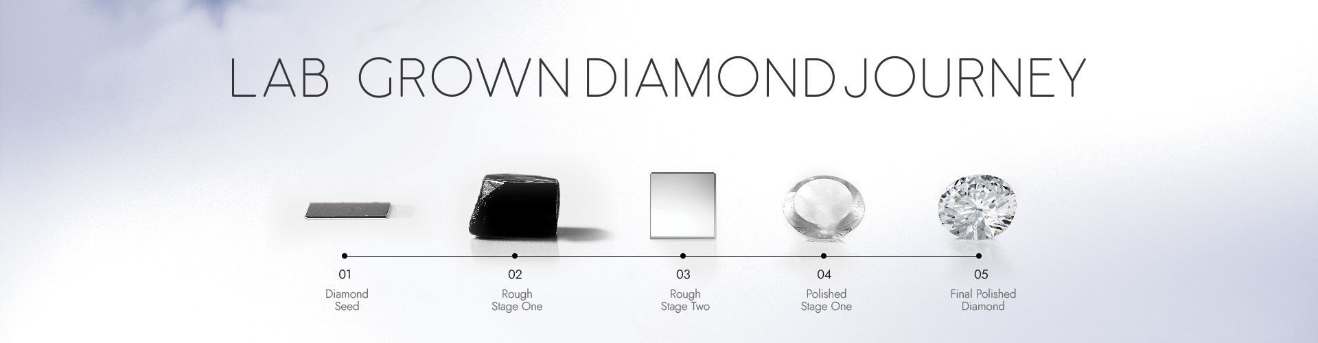 Lab-grown diamond journey